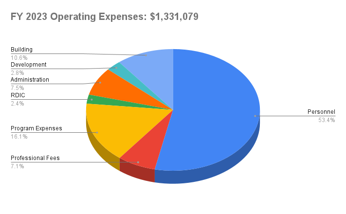 financial image - expense