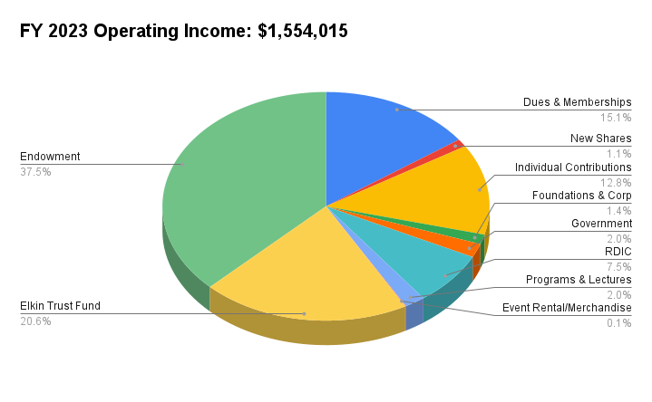 financial image - revenue